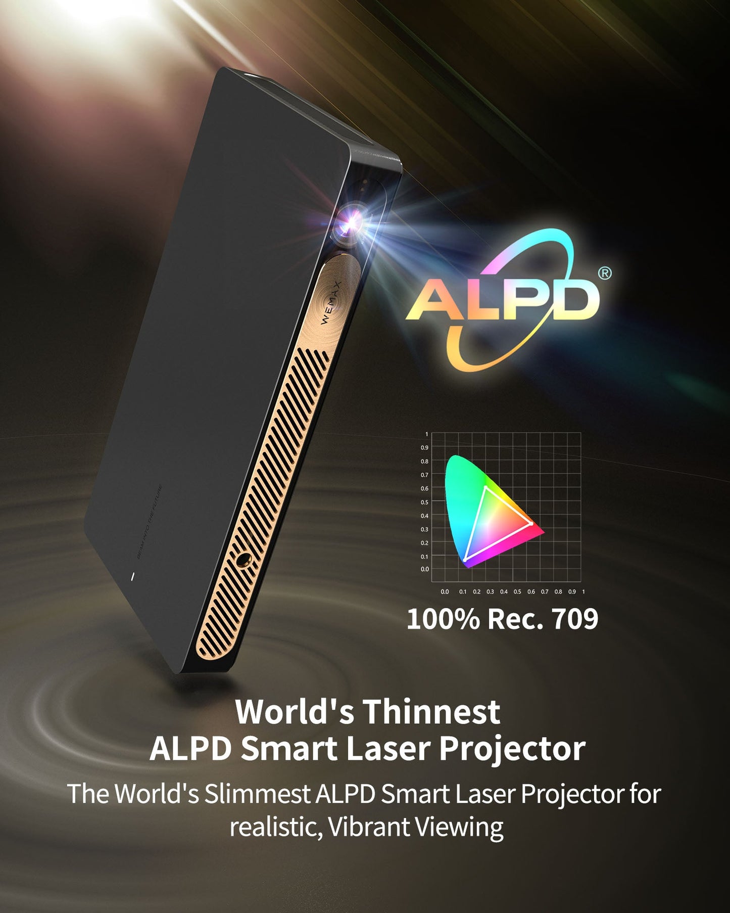 Wemax Go Proiettore laser ALPD portatile intelligente 1080p avanzato con batteria integrata